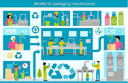 Streamlining Production Scheduling: The Power of Digital Workflow Automation in Packaging Manufacturing