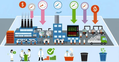 Benefits of Integrated ZBS Approach in Pharmaceutical Manufacturing-2-1