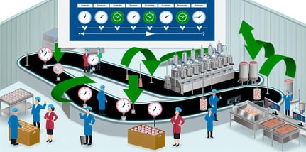 Harnessing Continuous Improvement Through Scheduling Feedback Loops in Food and Beverage Manufacturing