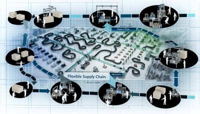 Navigating the Future: Building Flexible Supply Chains in Industrial Manufacturing