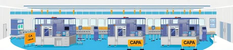 Corrective and Preventive Actions (CAPA) in Medical Manufacturing