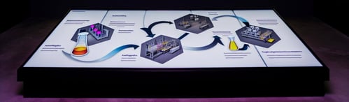 Reshaping Traditional Manufacturing Models: The Integration Imperative in Chemical Manufacturing