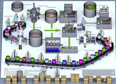 Enhancing Efficiency and Precision: Automated Decision-Making in Pharmaceutical Production Planning