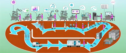 Digital Transformation Roadmap for Pharmaceutical Manufacturers