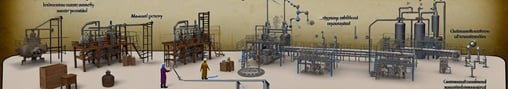 Scheduling for Reconfigurable Manufacturing Systems in Chemical manufacturing-PlanetTogether