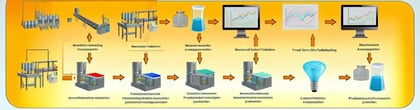 Mastering Inventory Forecasting Models for Pharmaceutical Manufacturing