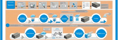 Quality Function Deployment (QFD) for Optimal Packaging Manufacturing Efficiency