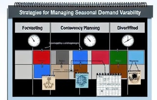 Navigating Seasonal Demand Variability in Food and Beverage Manufacturing