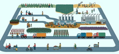  Supply Chain Resilience and Risk Management in Food and Beverage Manufacturing