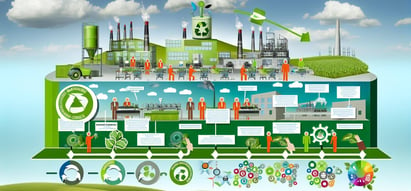 Sustainable Manufacturing and Closed-Loop Systems in Food and Beverage Manufacturing