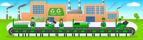 Production Planning for Green Supply Chains in Packaging Manufacturing