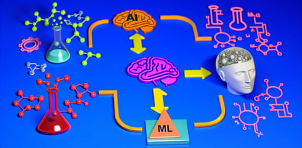 The Role of AI and ML in Supply Chain Intelligence for Chemical Manufacturing-PlanetTogether