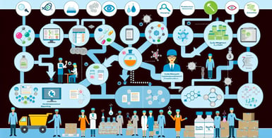 Enhancing Pharmaceutical Manufacturing Efficiency: Integration with Manufacturing Quality Management Systems-PlanetTogether