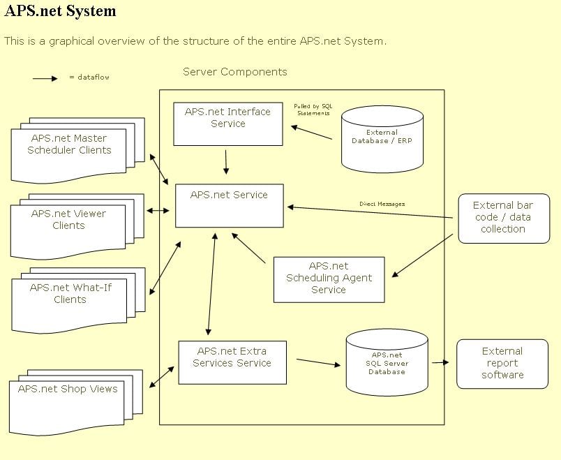 aps-system-structure