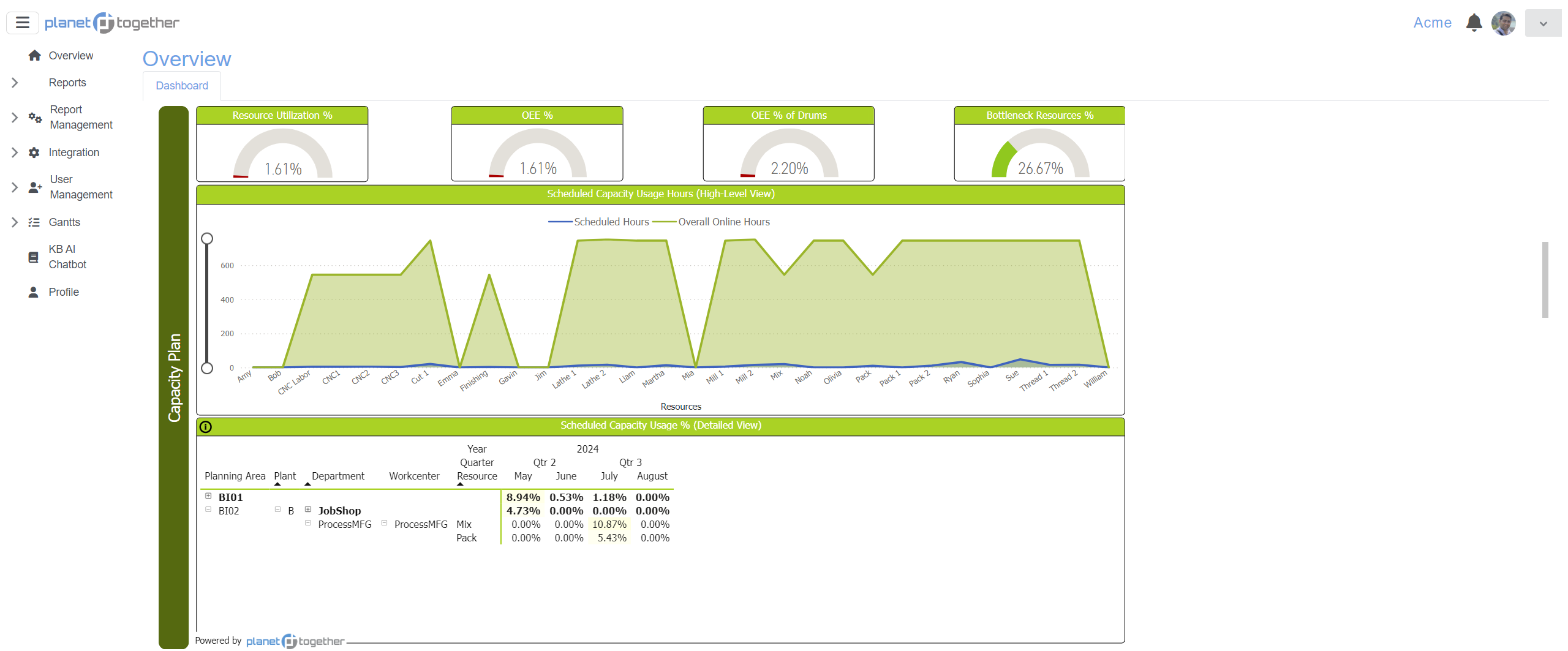 Capacity Planning