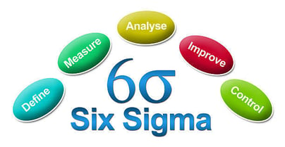 Production Quality Control: The Role of Six Sigma Methodologies in Pharmaceutical Manufacturing