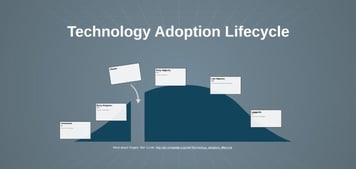 Technology Adoption Life Cycle in Chemical Manufacturing-PlanetTogether