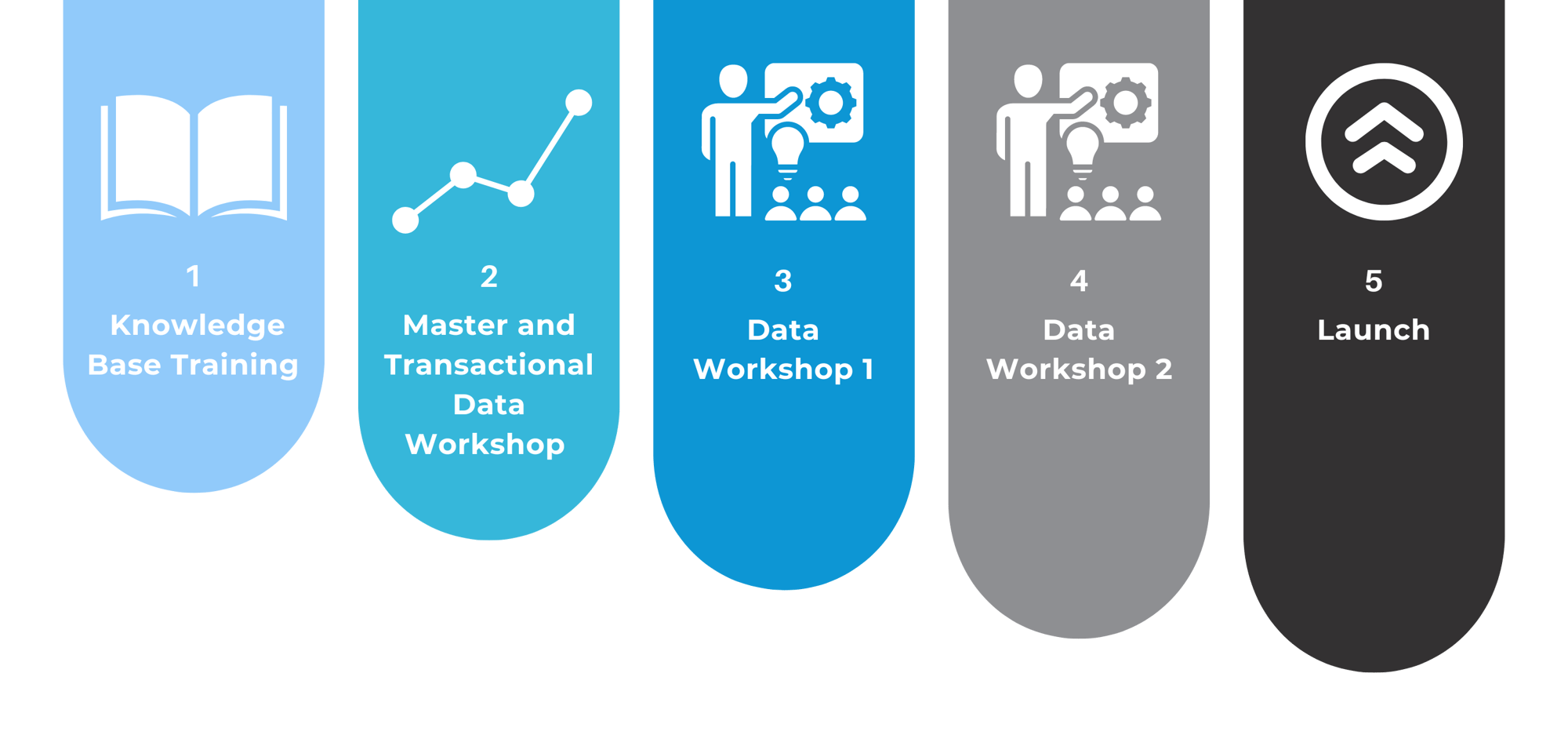 SureStart - 5 steps - planettogether aps