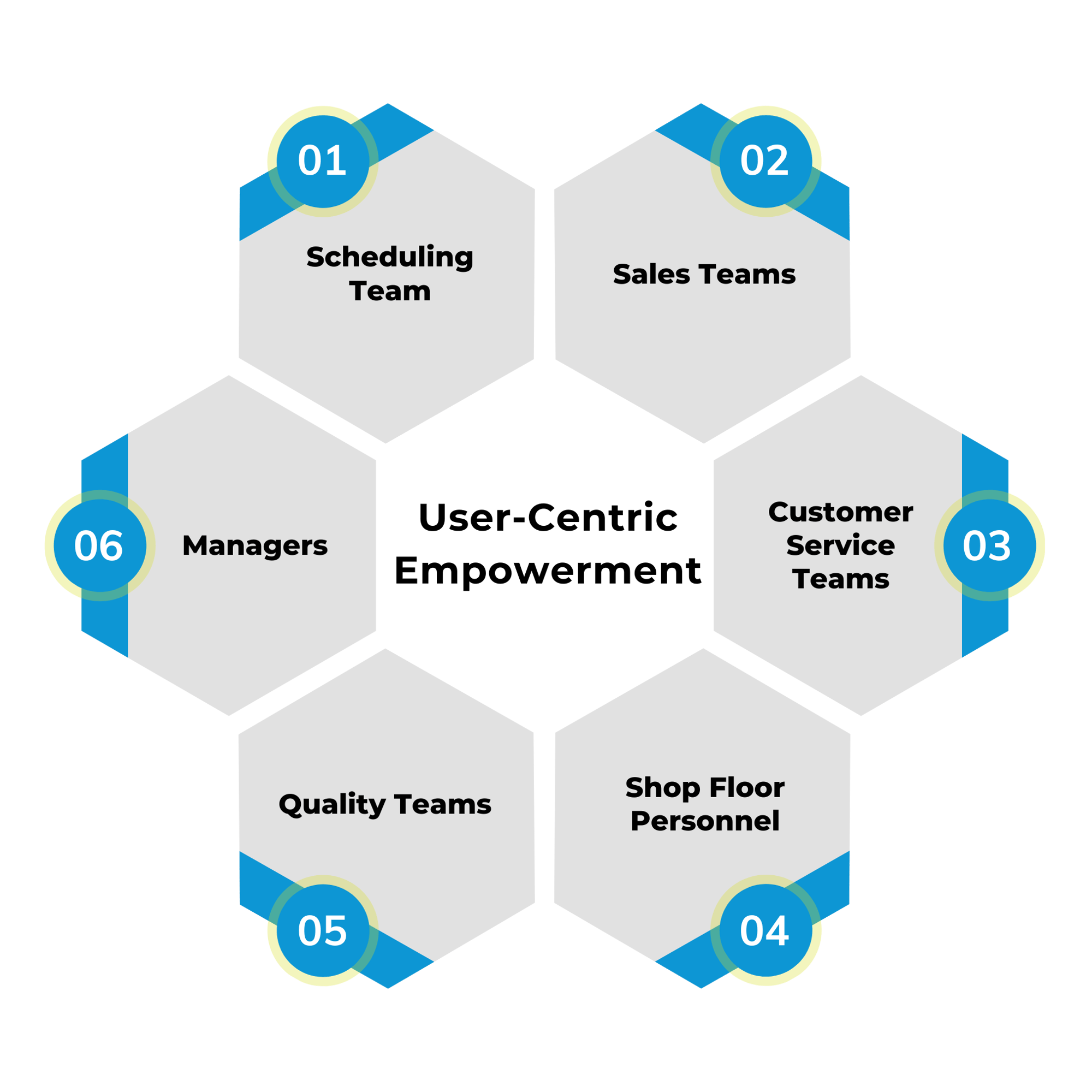 SureStart - User-Centric Empowerment - planettogether (1)