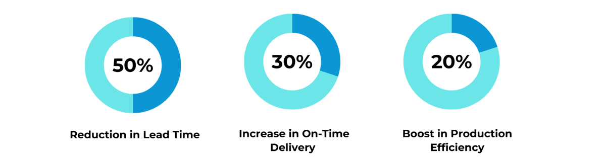 Why Companies Are Choosing Advanced Planning and Scheduling for Smarter, Faster Operations