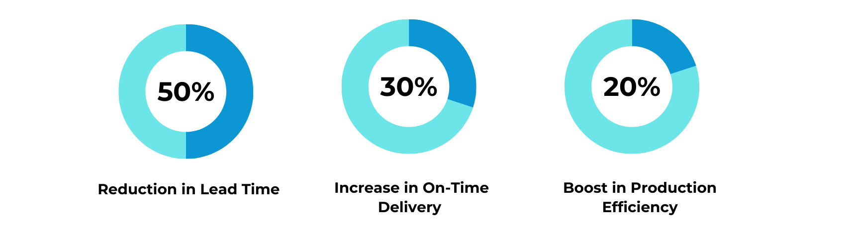 Why Companies Are Choosing Advanced Planning and Scheduling for Smarter, Faster Operations