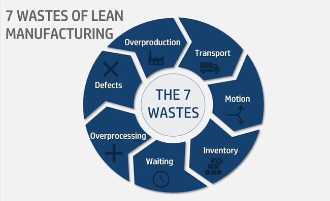 A Lean Journey: 10 Characteristics of a Good Measure and 7 Pitfalls to Avoid