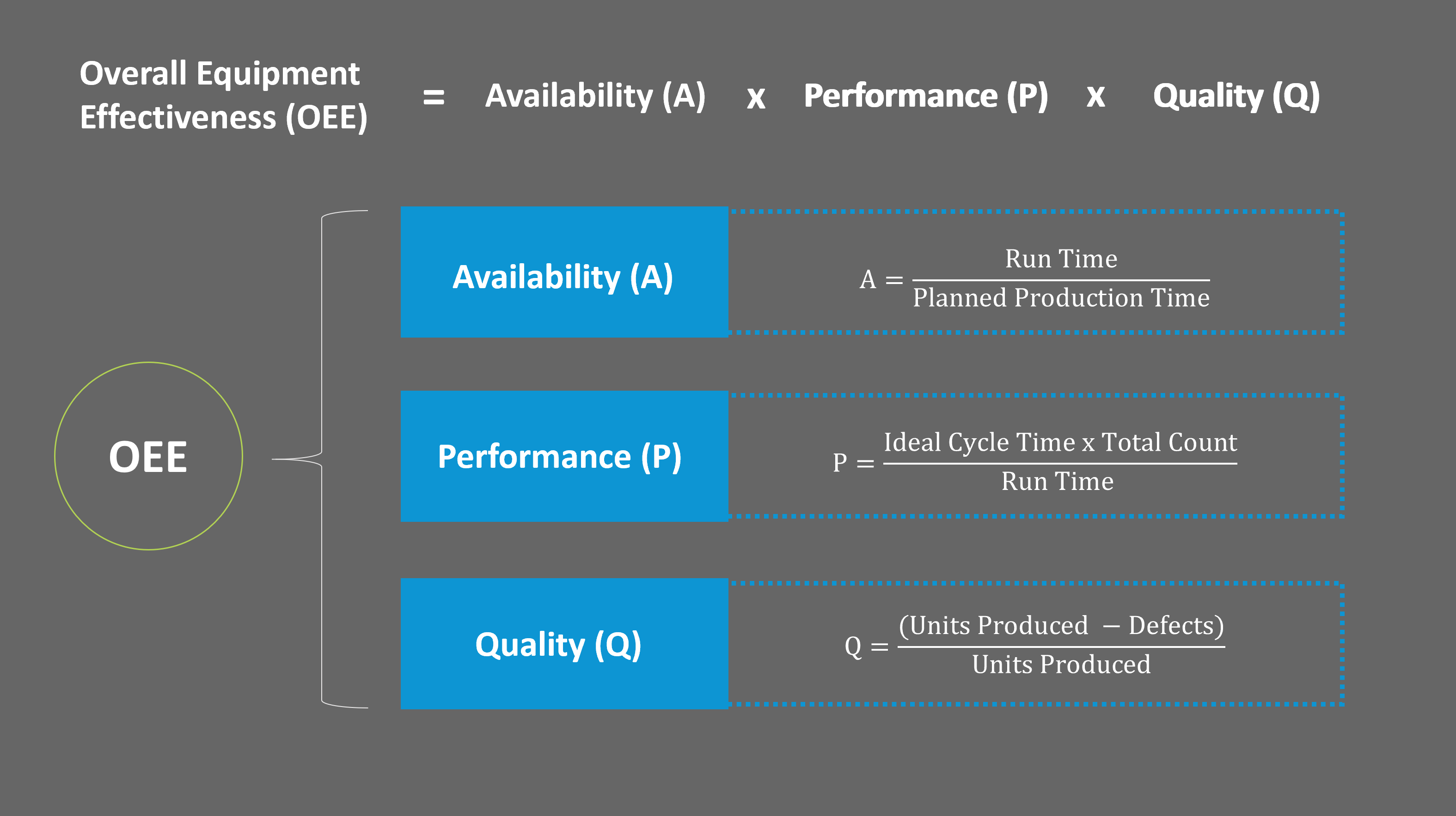 What Is Overall Equipment Effectiveness (OEE)? Definition, Functions ...