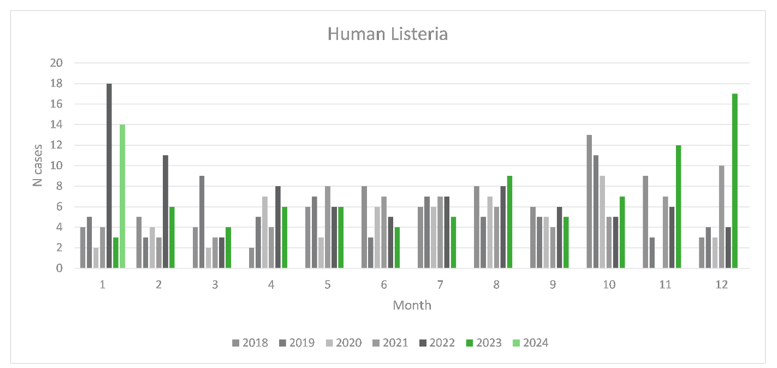 verheffing_listeria_fig1_0 (1)