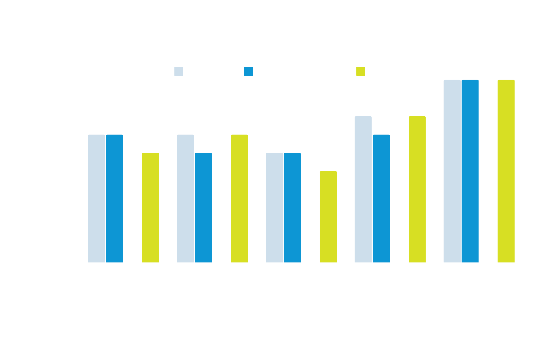 Scorecard - Production Planning Software Scorecard