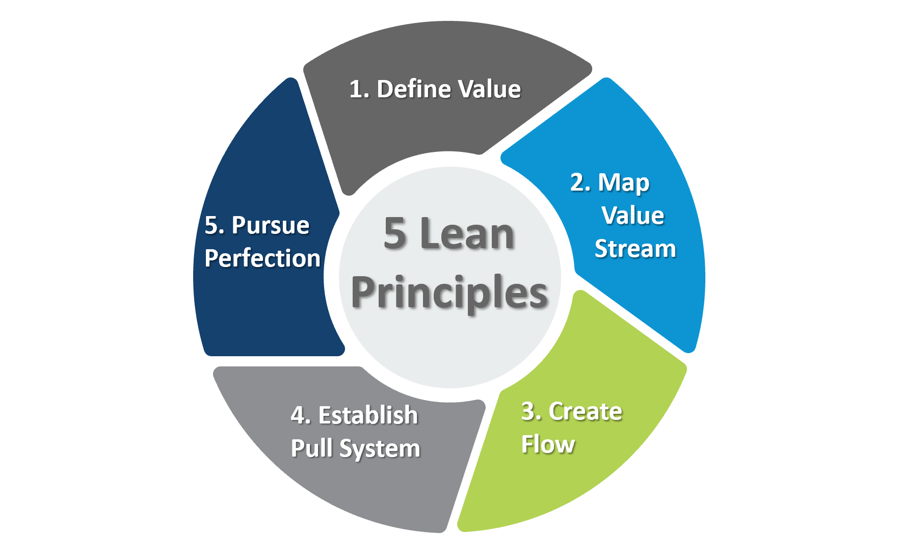 empirical research methodology in lean manufacturing